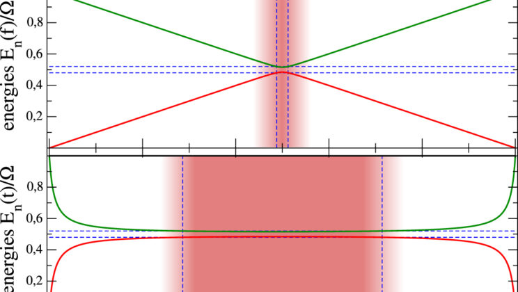 The quiet background noise surrounding a quantum computer may spend an entire calculation behaving like an invisible observer, repeatedly freezing the very transition the machine must complete just as the answer is finally beginning to emerge