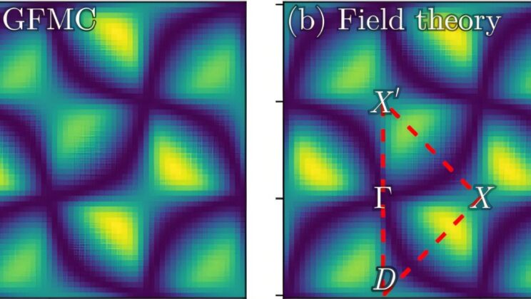 Fractons that can barely move may exist in a more realistic quantum material